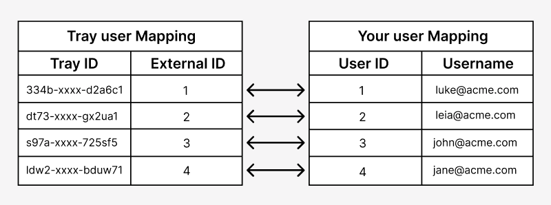 user-model-diagram