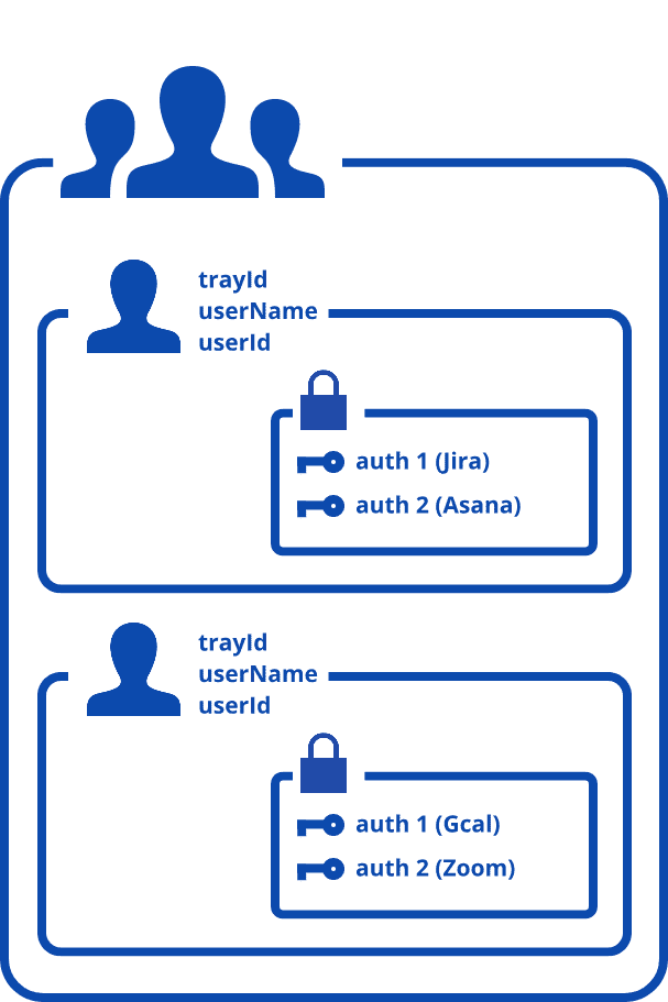 users-database